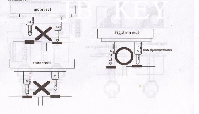 instrução de máquina duplicada corte 2 da chave 368A