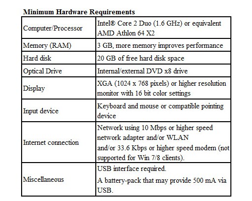 Exigências de hardware mínimas do software do PTT 2.04.55
