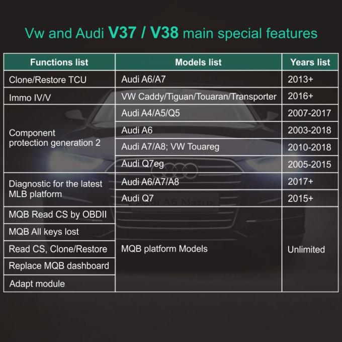 SVCI V2020 ativam todas as funções especiais do VAG